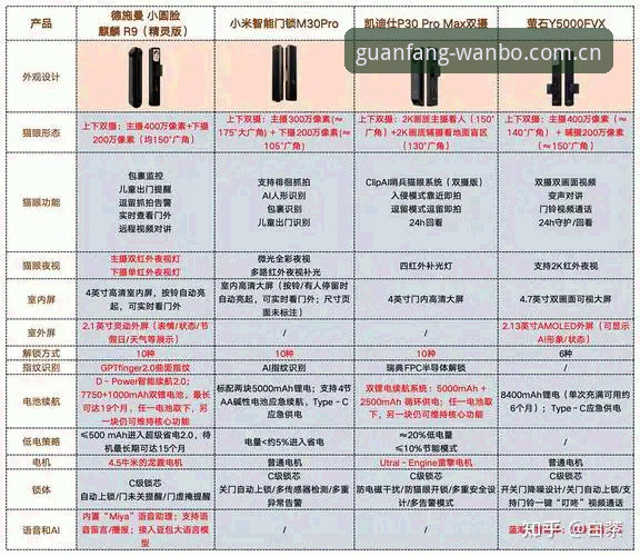 WBQZ官方入口 vs 普通入口：万博全站平台功能详解与选择指南